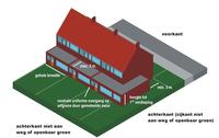 Aan- en uitbouwen achterkant/niet naar openbare ruimte gerichte zijkant