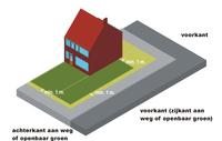 Erfafscheidingen aan de voorkant/zijkant grenzend aan de openbare ruimte