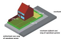 Erfafscheidingen aan de voorkant/zijkant grenzend aan de openbare ruimte