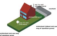 Antennes aan de achterkant/zijkant niet grenzend aan de openbare ruimte