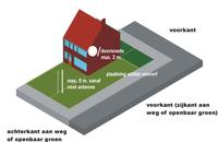Antennes aan de voorkant/zijkant grenzend aan de openbare ruimte